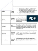 MM Project On The Marketing Strategy of Coca Cola (Epgp-11-026)