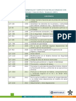 Cuadro de Normas Generales y Especificas SST