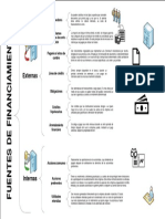 Fuentes de Financiamiento