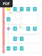 Production Process Flowchart PDF