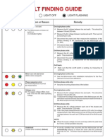 Fault Finding Guide