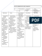 Cuadro Comparativo