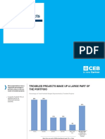 CEB Managing Troubled Projects v1