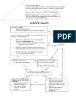 Contract Formation Flowchart