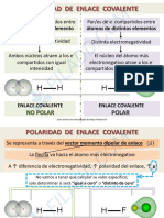 Polaridad de Enlace - TRePEV - Polaridad de Moléculas