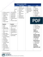 Esquema de Cuentas Contables