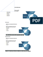 Sap Fiori Launchpad Architecture