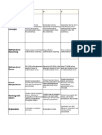 Problem Solving - Rubric