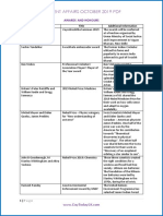 Current Affairs October 2019 PDF