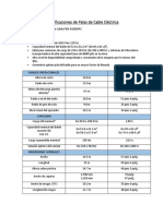 Comparación de Dos Palas Mineras de Cables de 120 T