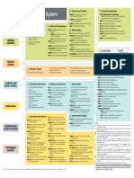 Un System Chart