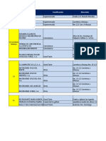 Rutas Distribución GBN Febrero