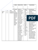 Amlodipine Drug Study