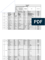 District Wise FPIS Committee - 2018-19