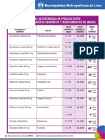 Lista Comparativa de Medicamentos Marca Generico PDF