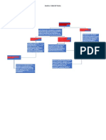 Mapa Conceptual-Fase 2