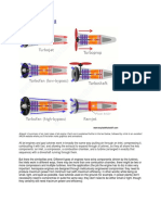 Types Jet Engines