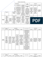 Summary of Nursing Theories