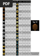 Halo MCC Online Rank Titles and XP Requirements - Tier 11 PDF