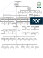 Struktur Organisasi PKM 2019