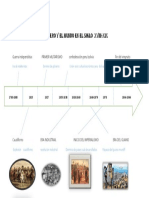 Línea Del Tiempo Del Pero y El Mundo en El Siglo XVIII