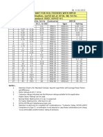 NEW MPCB Selection Chart