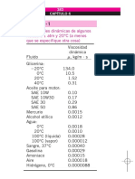 Viscosidades Dinamicas (Tabla 6-1) PDF