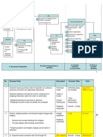 ZB Form Process Flow PDF