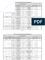 Final List of Successful Bidders in RESCO Model - 1000MW RT - Phase-I