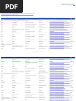 List Medicinal Products Under Additional Monitoring