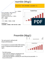 LTE Rach Failure Analysis