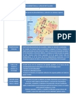 Diversidad Étnica y Cultural Del Ecudor