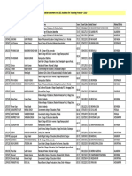 StationallotmenttoStudentsforBEdTeachingPractice09 09 2019