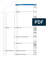 GICS Industry Classification