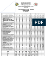 PERIODIC TEST RESULT-1st