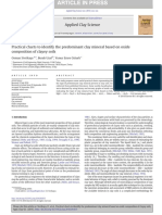 Practical Charts To Identify The Predominant Clay