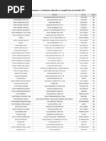 Listado Chocolaterías Adheridas PDF