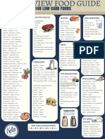 Low Carb Handoutpdf