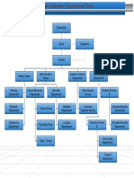 Trade Enterprise Org Chart