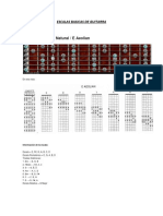 Escalas Basicas de Guitarra