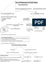 Consolidation of Statement of Cash Flows