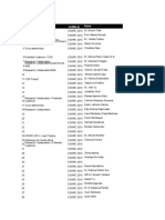 Key Contacts - Coordination Sheet