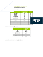 Material Properties