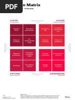 Innovation Matrix