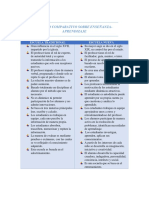 Cuadro Comparativo Escuela Nueva Vs Escuela Tradicional