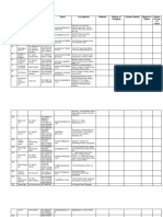 Update Data of PVT Industry