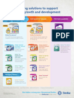 Similac Feedingladder