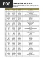 50 Regular Verb Dan Artinya