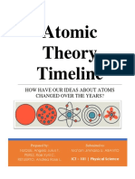 Atomic Theory Timeline