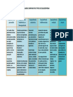 Comparativo Esquizofrenia y Sus Tipos Elp